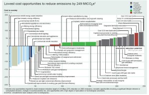 Climateworks chart